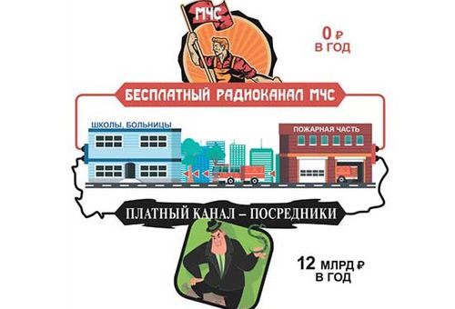 Мифы о пожарном мониторинге