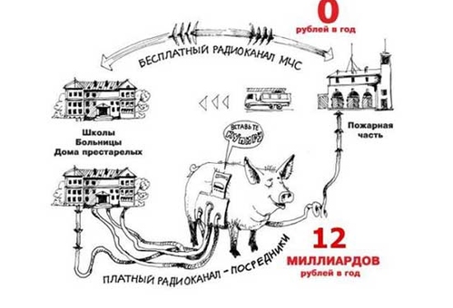 Мифы о пожарном мониторинге