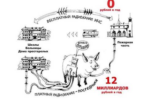 Мифы о пожарном мониторинге