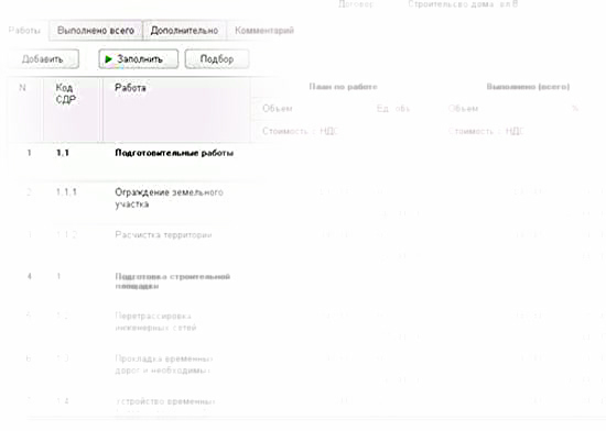 Перечень видов работ