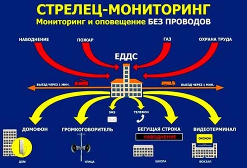 Российская газета: Молниеносный вызов. В 